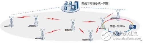 IP微波有效解決光網補環