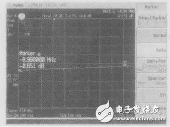 碼分多址低噪聲放大器的研究與設(shè)計