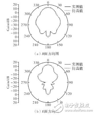  一種高增益反射陣列天線設計