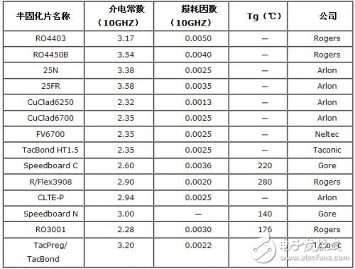 微波印制板多層化制造工藝流程