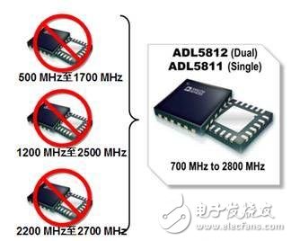 三大創新技術突破無源混頻器的窄帶“宿命”