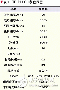 綠色通信的基站體系新型架構(gòu)設(shè)計