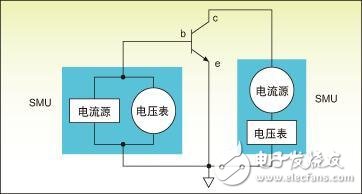  加速射頻器件測試，如何正確操作？