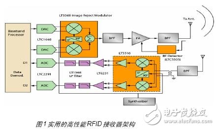 由蜂窩發(fā)射模塊，討論射頻屏蔽方案