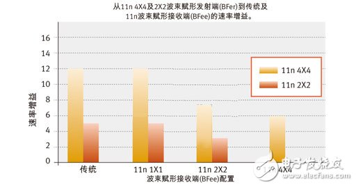 發(fā)射波束賦形技術(shù)的形成