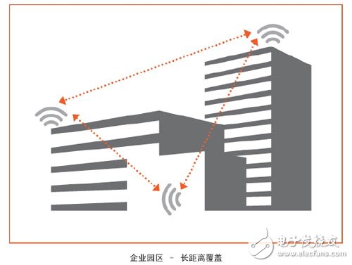 發(fā)射波束賦形技術(shù)的形成