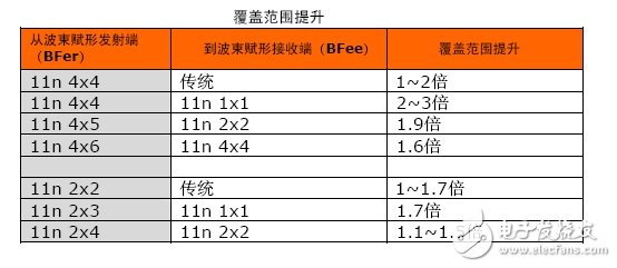 發(fā)射波束賦形技術(shù)的形成