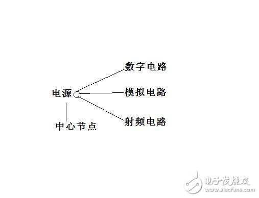 射頻電路設計所出現的問題及解決