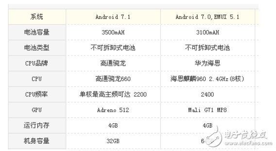 堅果pro2和榮耀9哪個值得買？顏值與性價比的對比