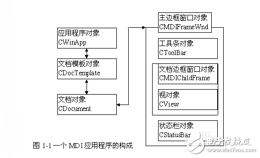 mfc基礎入門教程