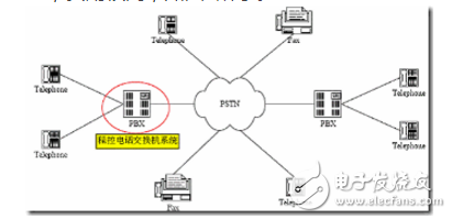 voip的基本原理