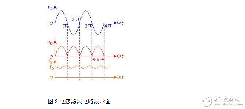 lc濾波器原理介紹及簡單設計