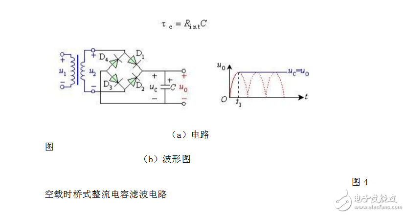 lc濾波器原理介紹及簡單設計