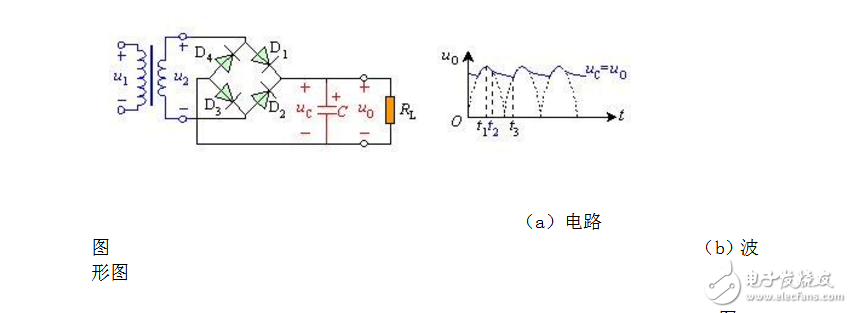 lc濾波器原理介紹及簡單設計