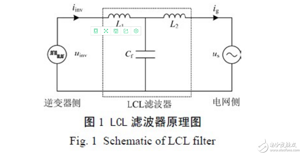 LCL與LC濾波器區別