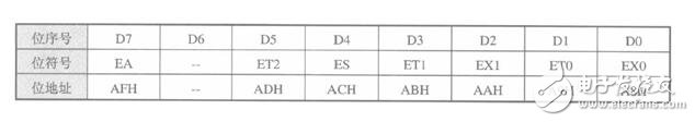 51單片機定時器中斷_51單片機中斷系統_51單片機擴展中斷的四種方法