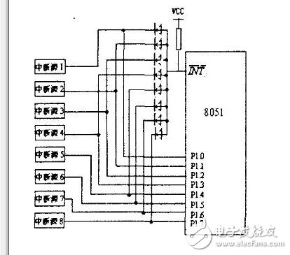 51單片機定時器中斷_51單片機中斷系統(tǒng)_51單片機擴展中斷的四種方法