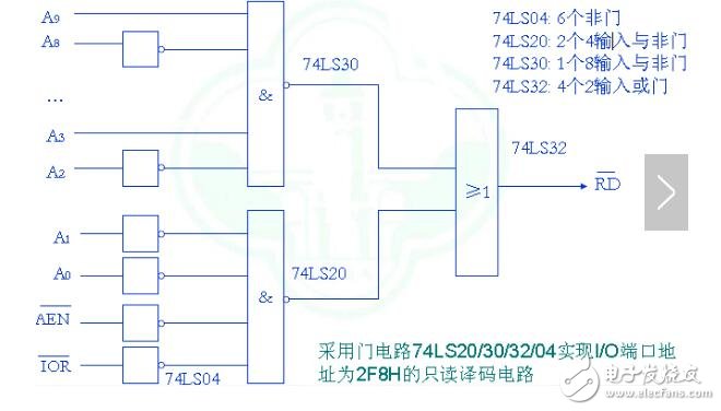 接口電路的分類_接口電路的功能_接口電路的作用是什么