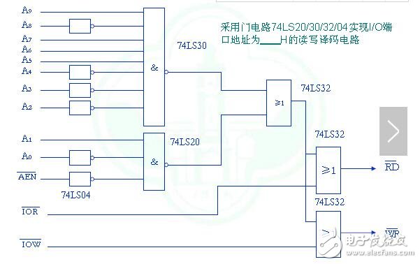 接口電路的分類_接口電路的功能_接口電路的作用是什么