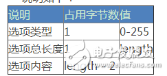 tcp報(bào)文格式詳解