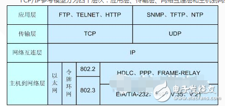 tcp安全問題剖析