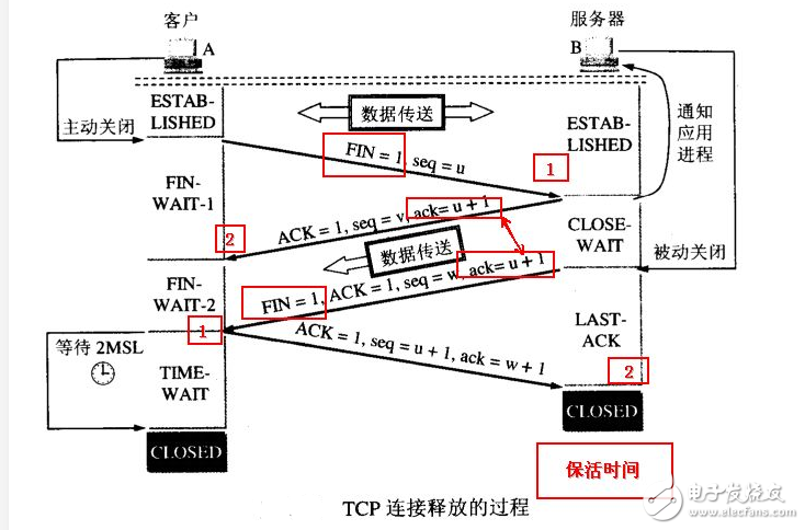 tcp協議三次握手詳細過程