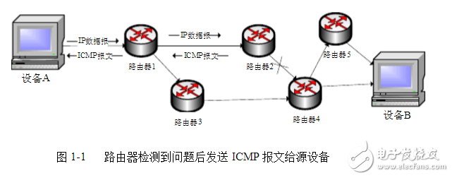 icmp協議功能是什么