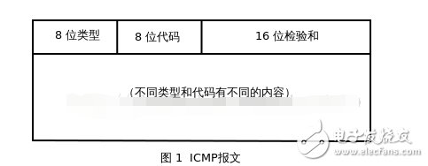 icmp協議協議基礎詳解