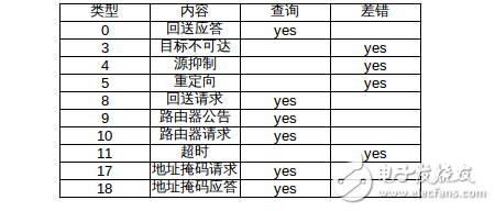 icmp協議協議基礎詳解