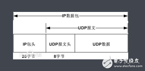 udp協議是什么_有什么用