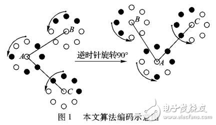 一種融合局部紋理信息的改進PRICoLBP算法