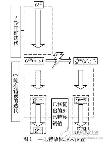 一種改進(jìn)的差分故障攻擊算法