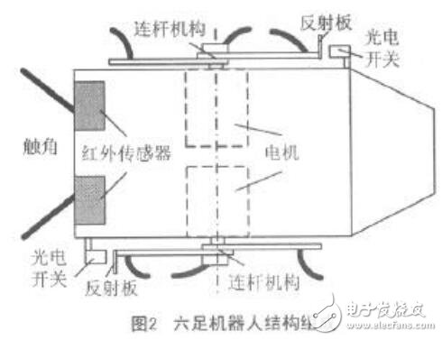 六足機(jī)器人三角步態(tài)行走原理