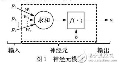 基于離散灰色預測模型與人工神經網絡混合智能模型的時尚銷售預測