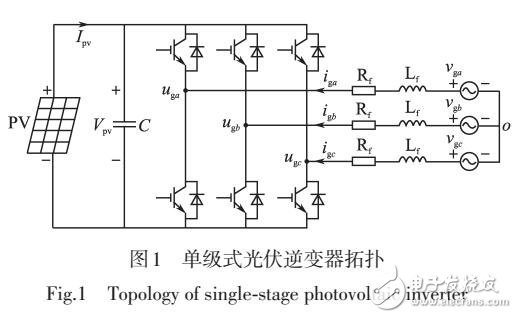 光伏逆變器對稱短路電流特性