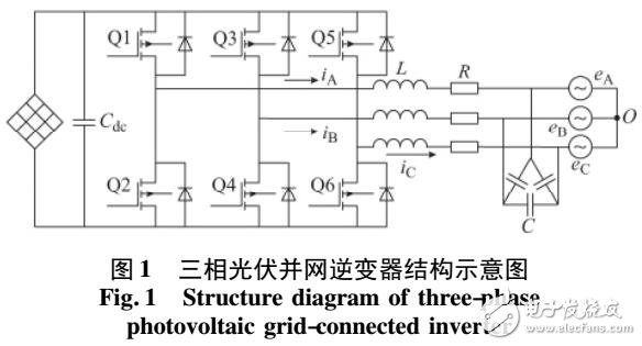 光伏并網逆變器ZVRT控策略