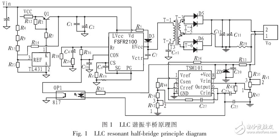 LLC諧振半橋DCDC電路設(shè)計(jì)與實(shí)現(xiàn)