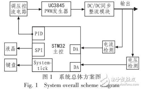 程控開關電源并聯供電系統的設計與實現