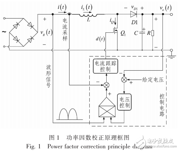 LED日光燈驅(qū)動(dòng)電源的設(shè)計(jì)