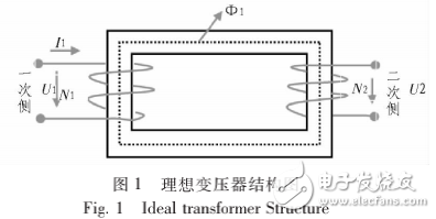 反激式開關電源的特點及其變壓器的設計