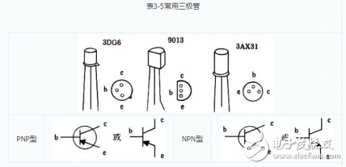 一張圖搞懂PNP型和NPN型三極管區別