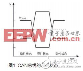 3VCC供電下實現標準的HS-CAN通信