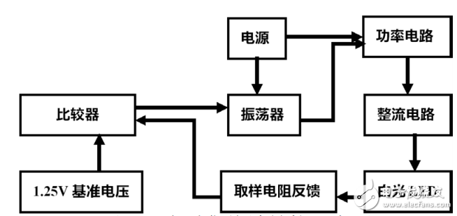 基于MC34063A的LED用恒流驅動電路的設計