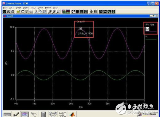 saber仿真軟件波形如何處理分析、saber仿真軟件如何畫電路圖