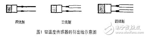 RTD Pt100的一種單電源信號調(diào)理電路