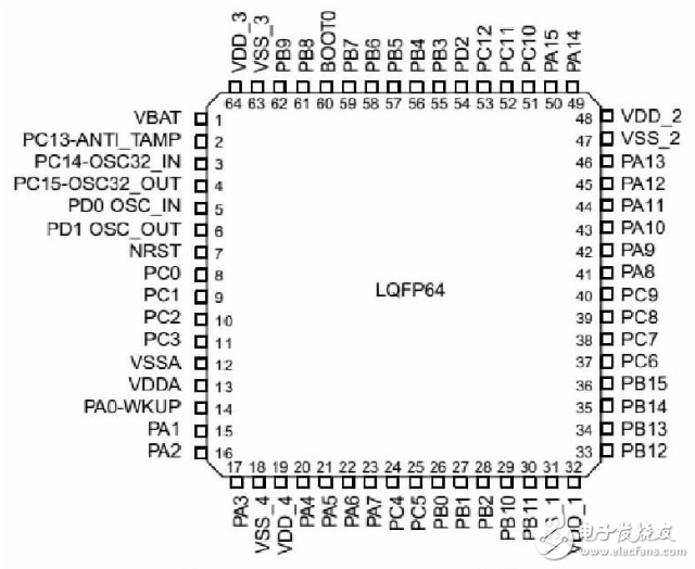 STM32F103的貼片機控制系統的設計