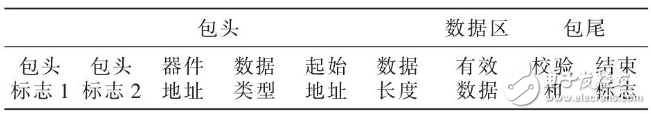 STM32F103的貼片機控制系統的設計