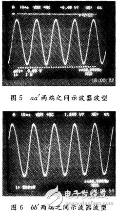  RF功率管的輸入輸出阻抗測量