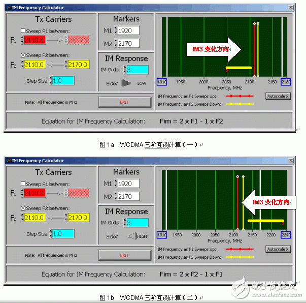  WCDMA發射頻段無源互調失真測量