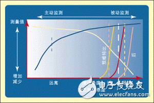  數(shù)字電視系統(tǒng)中的關(guān)鍵射頻測(cè)量